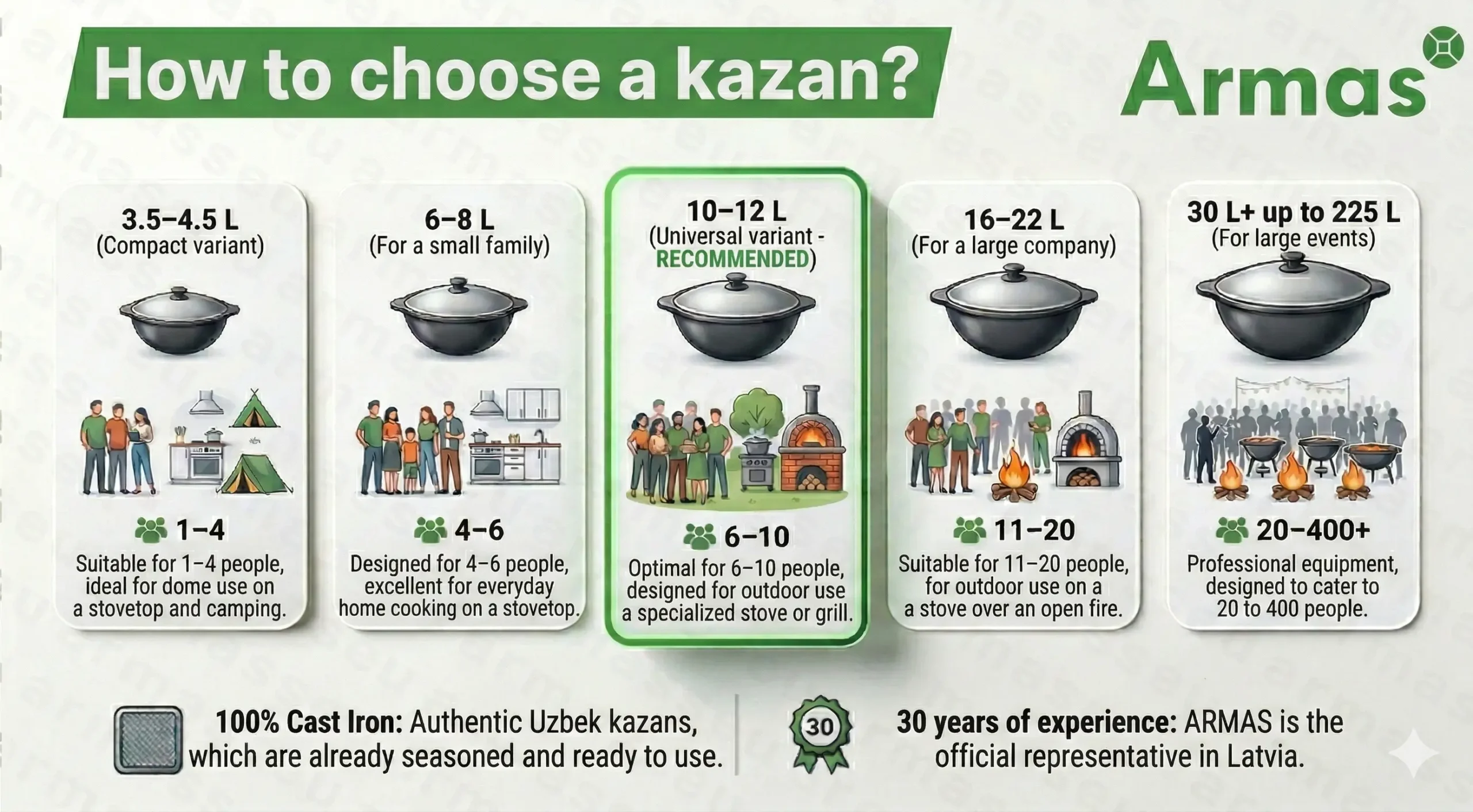 Infographic: How to choose an Uzbek kazan (volume and where you will cook)