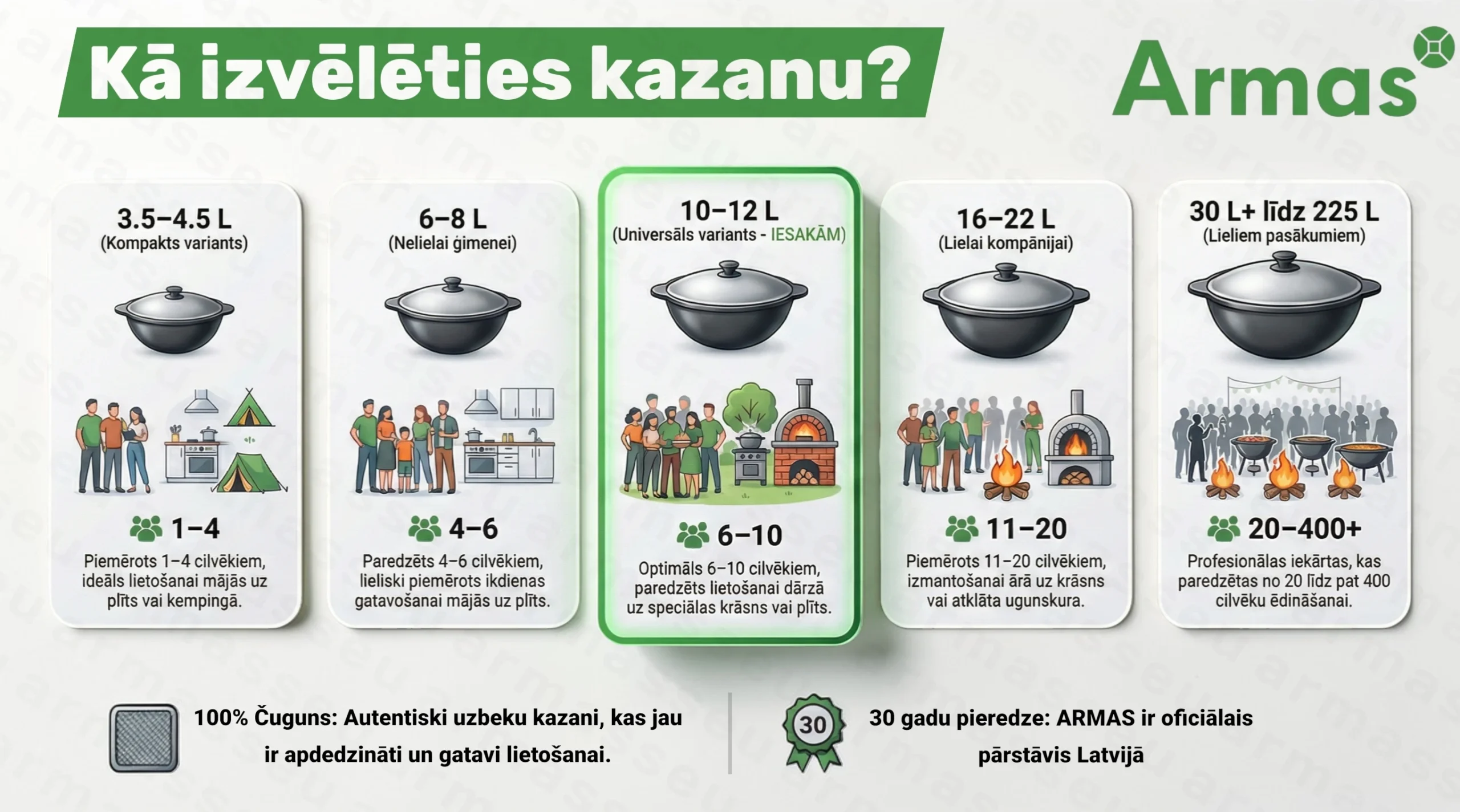 Infografika: Kā izvēlēties uzbeku kazanu (tilpums un kur gatavosiet)