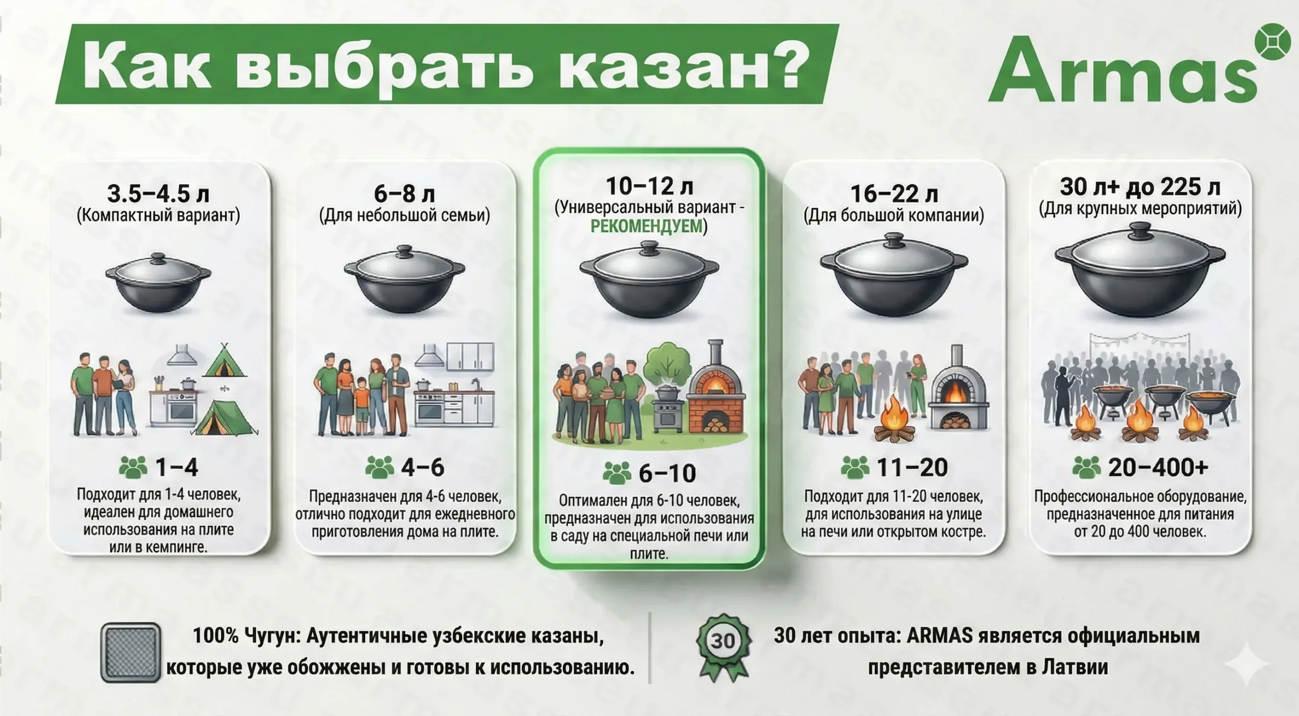 Инфографика: Как выбрать узбекский казан (объём и где будете готовить)